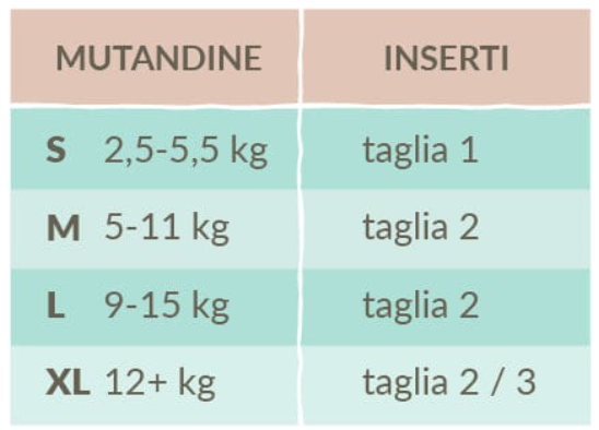 Mutandina Bio Lavabile, Love Plants