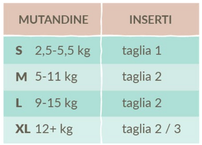 Mutandina Bio Lavabile, Il ballo delle Api